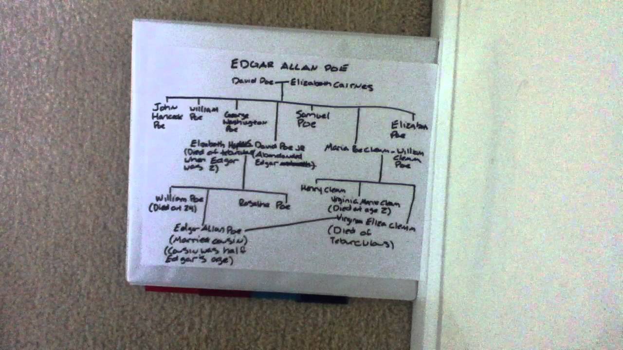 Jackson Loomis- Edgar Allan Poe Family