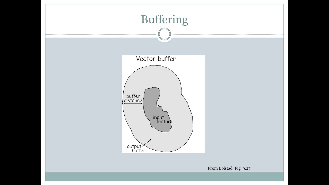 Buffering