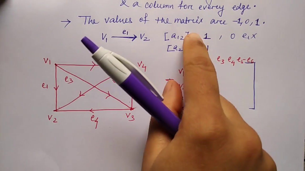 Graph representation |  Incidence Matrix  |  Hindi | Lec-98 | DS | Niharika Panda