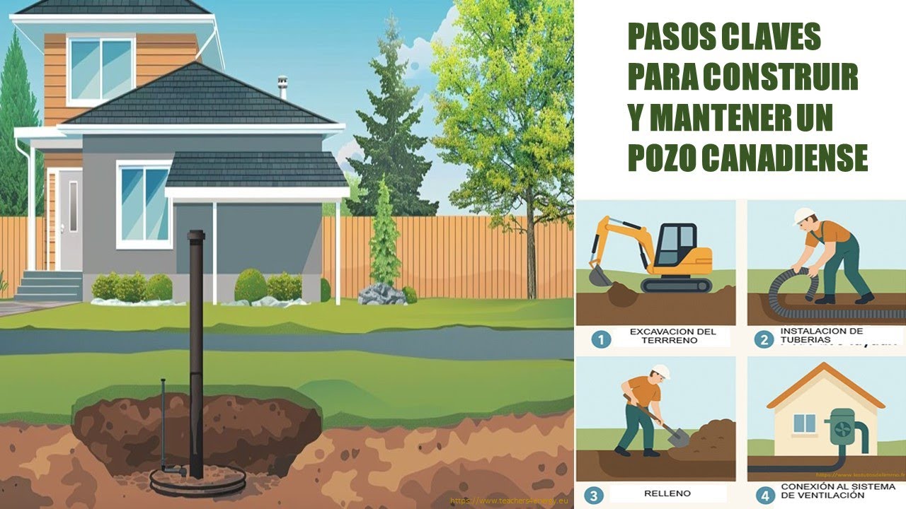 PASOS CLAVES PARA CONSTRUIR Y MANTENER UN POZO CANADIENSE