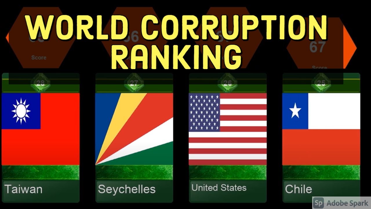 World Corruption Ranking |  List of Country by Corruption Perceptions In 2020