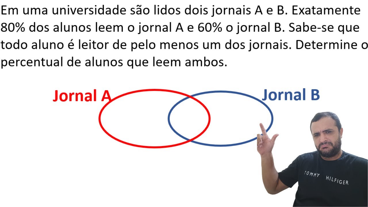 Em uma universidade são lidos dois jornais A e B. Exatamente 80% dos alunos leem o jornal A e 60%...