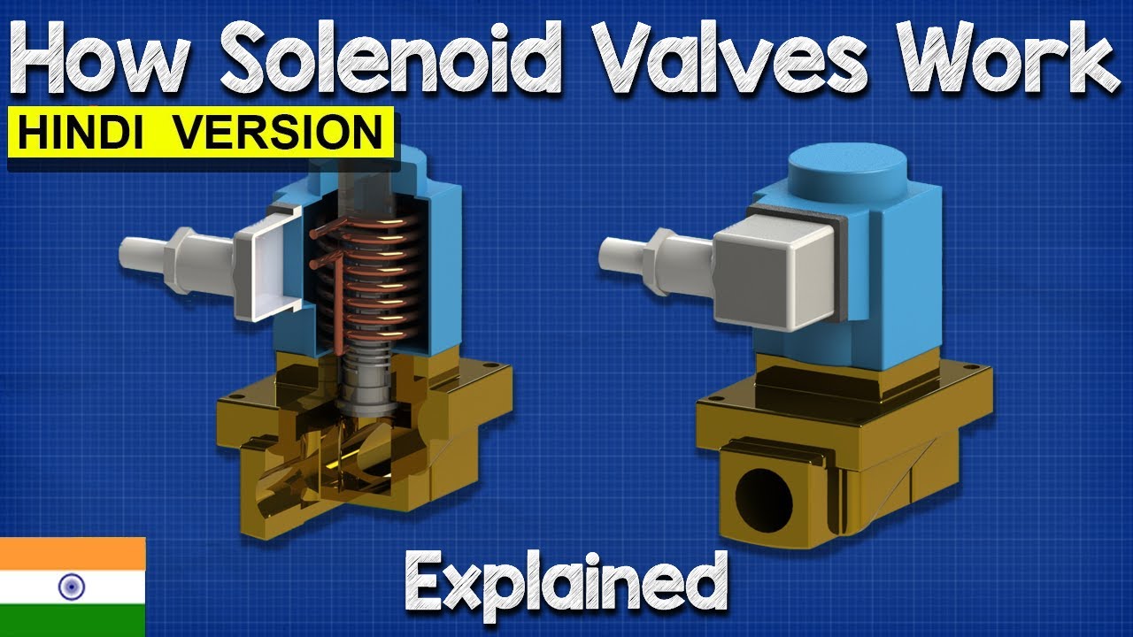 How Solenoid Valves Work -  Solenoid Valves कैसे काम करते हैं