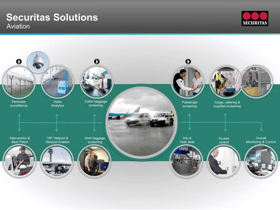 Securitas Aviation Presentation