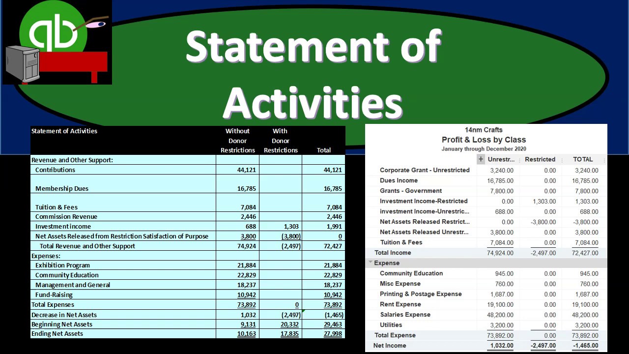 Statement of Activities 380