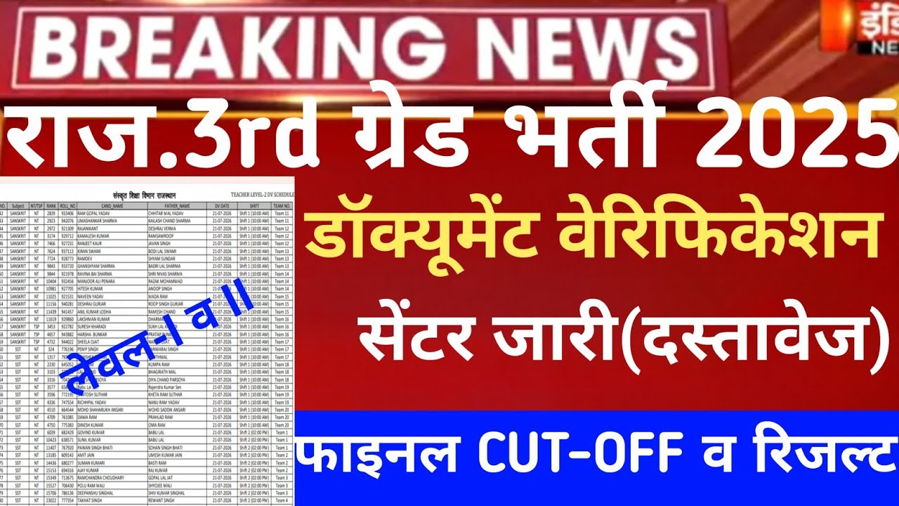 Reet 3rd grade leval 1 documents verification 2026/Reet  final Cut-Off 2026/Reet 3rd grade level2 Dv