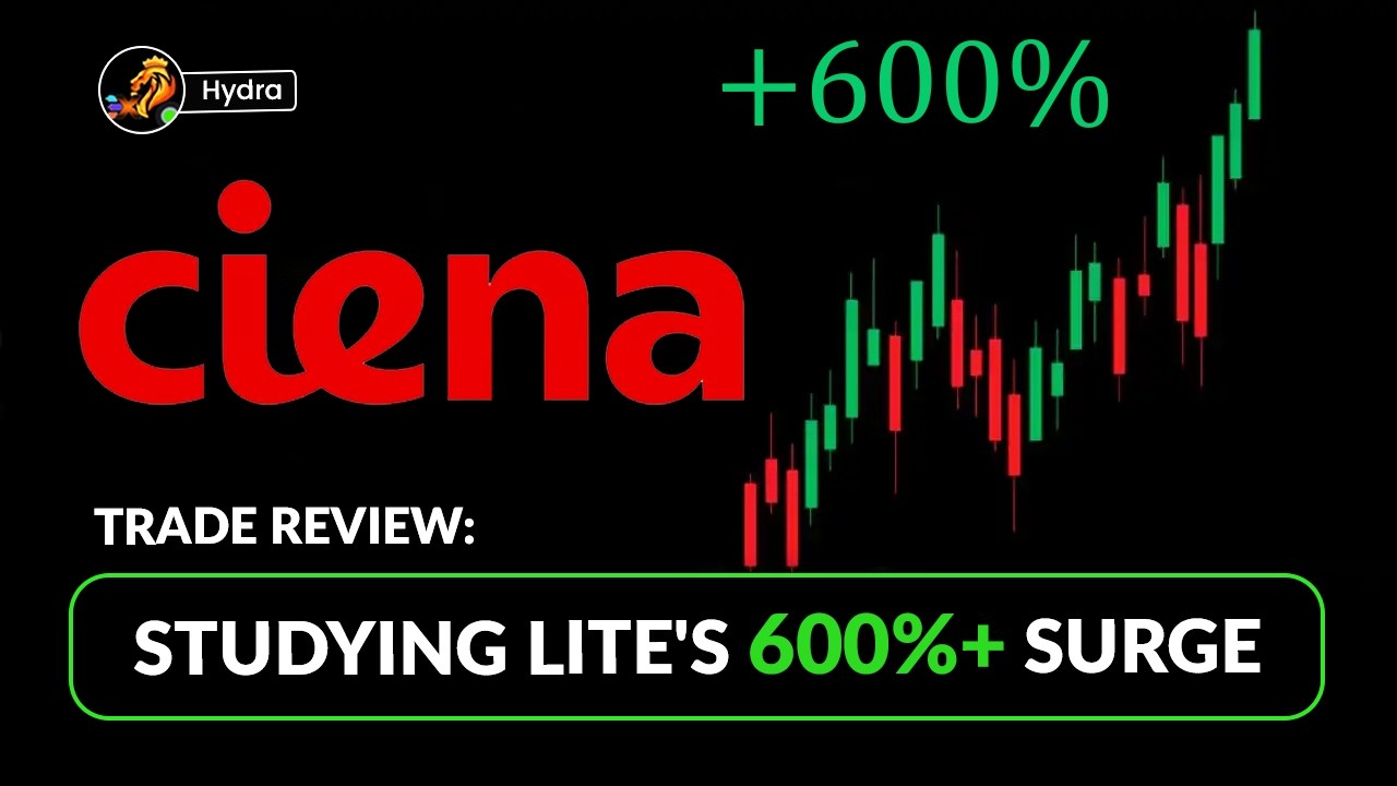 Trade Review: Studying CIEN's 600%+ Surge