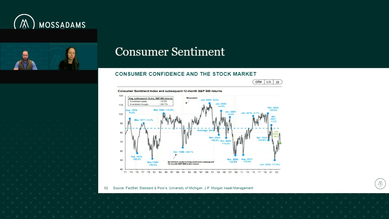 Investing Insights: Macro and Markets (July 2024)