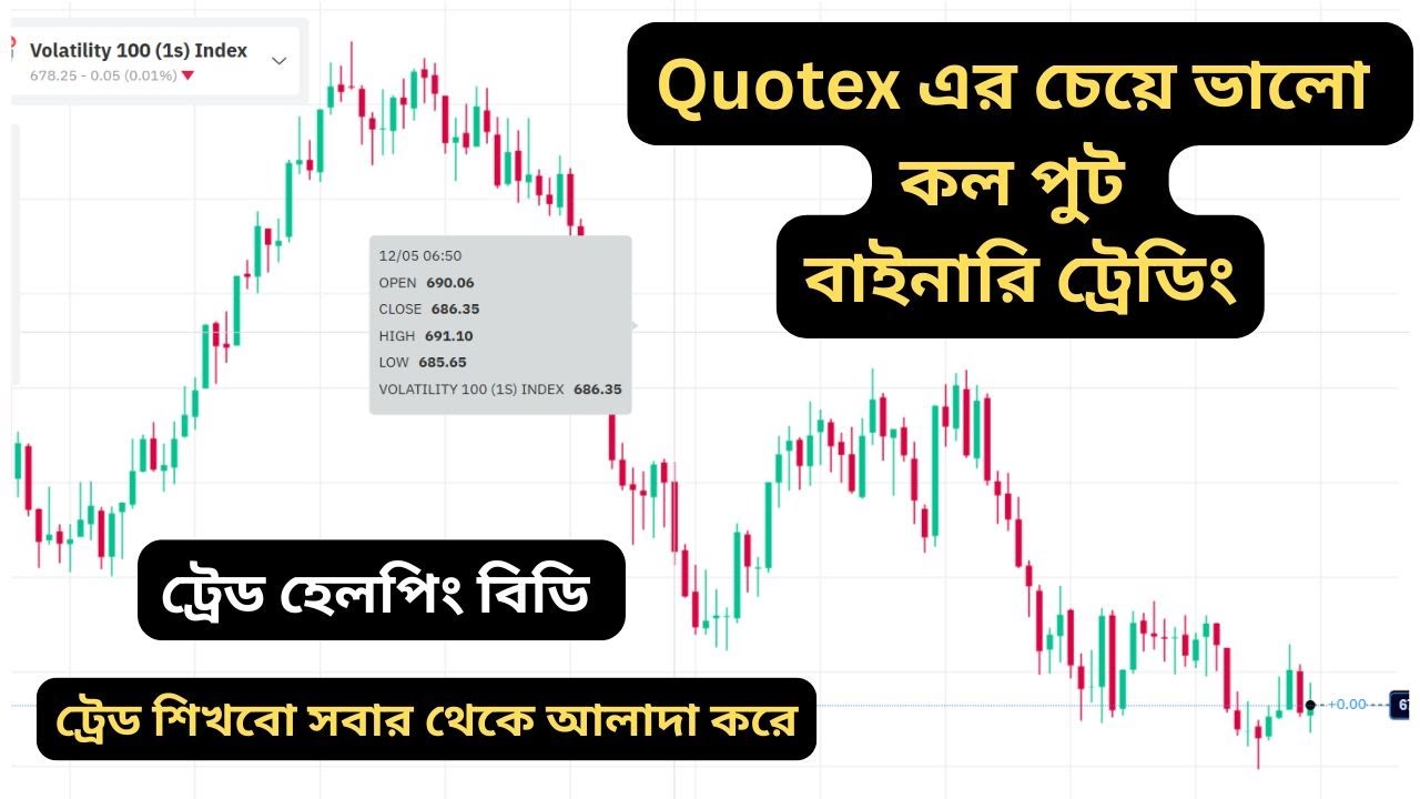 Deriv Call Put Binary Option Trading Bangla