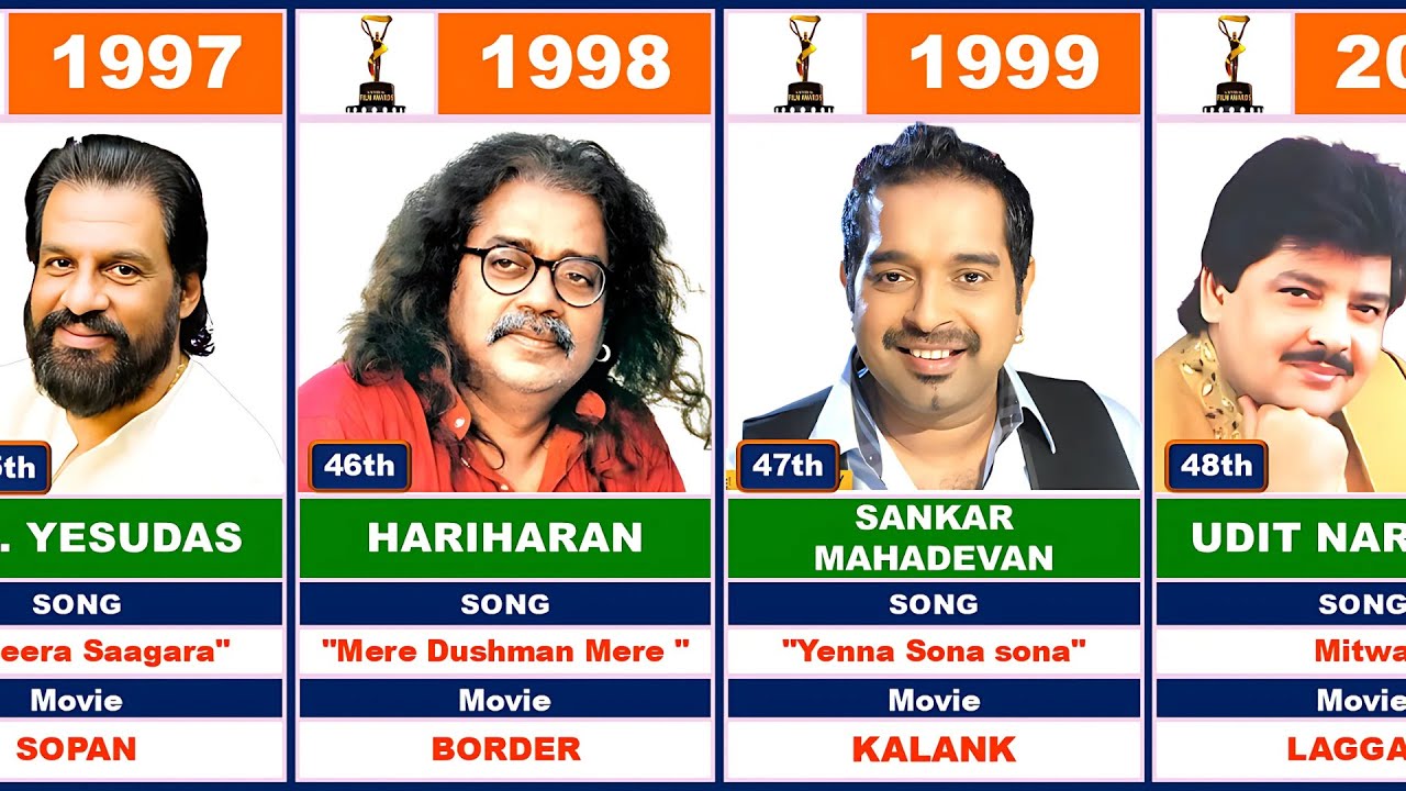 National Award winner Singer (Male) Since 1967💖🔥