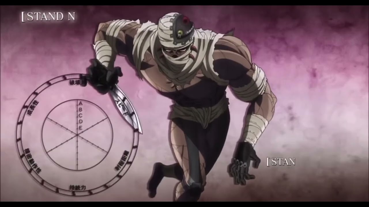 Attempting to give the JoJo Part 3 Eyecatches Actual Musical References