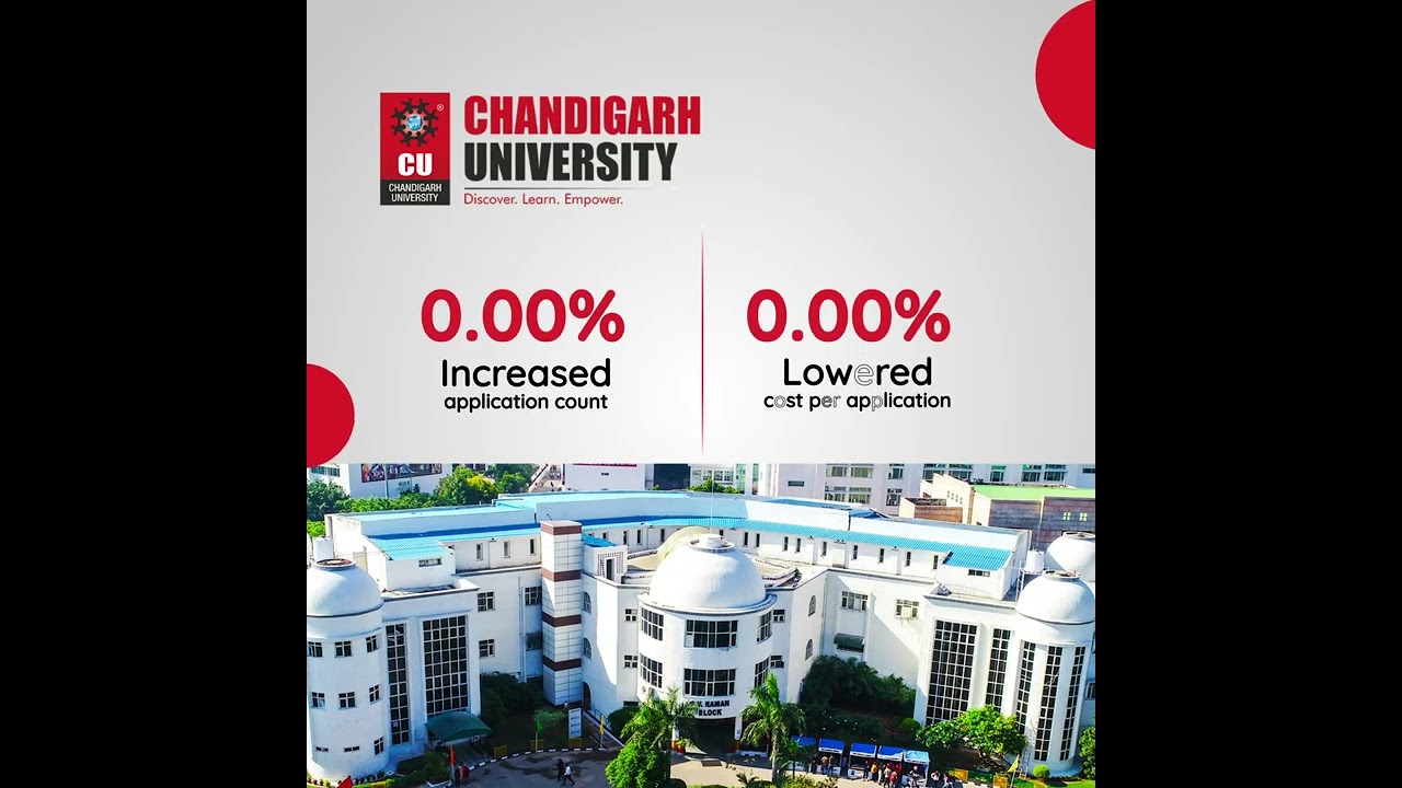 Case Study || Performance Centric Campaigns at SRV EDGE.