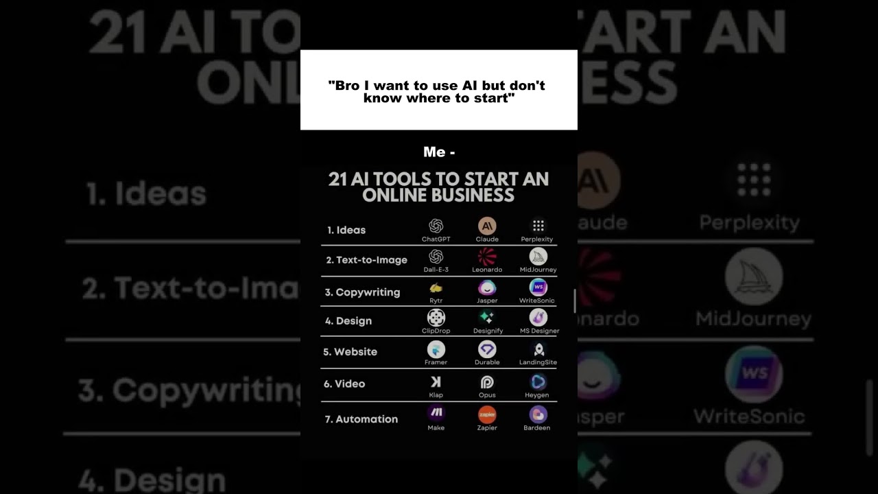 21 Best AI Tools to Start Your Online Business in 2025! 🚀 #AITools