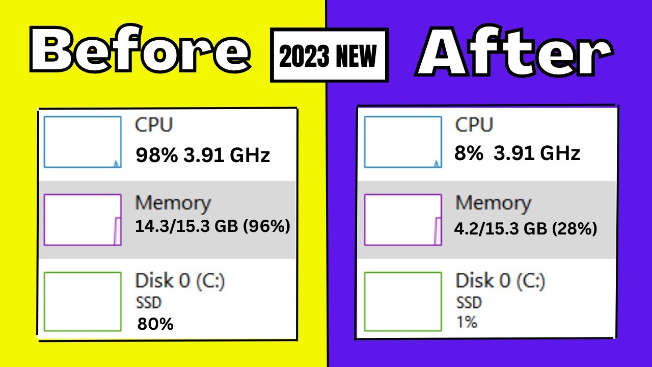 How To Fix High RAM/Memory/CPU/DISK Usage on Windows 11/10 (2025)