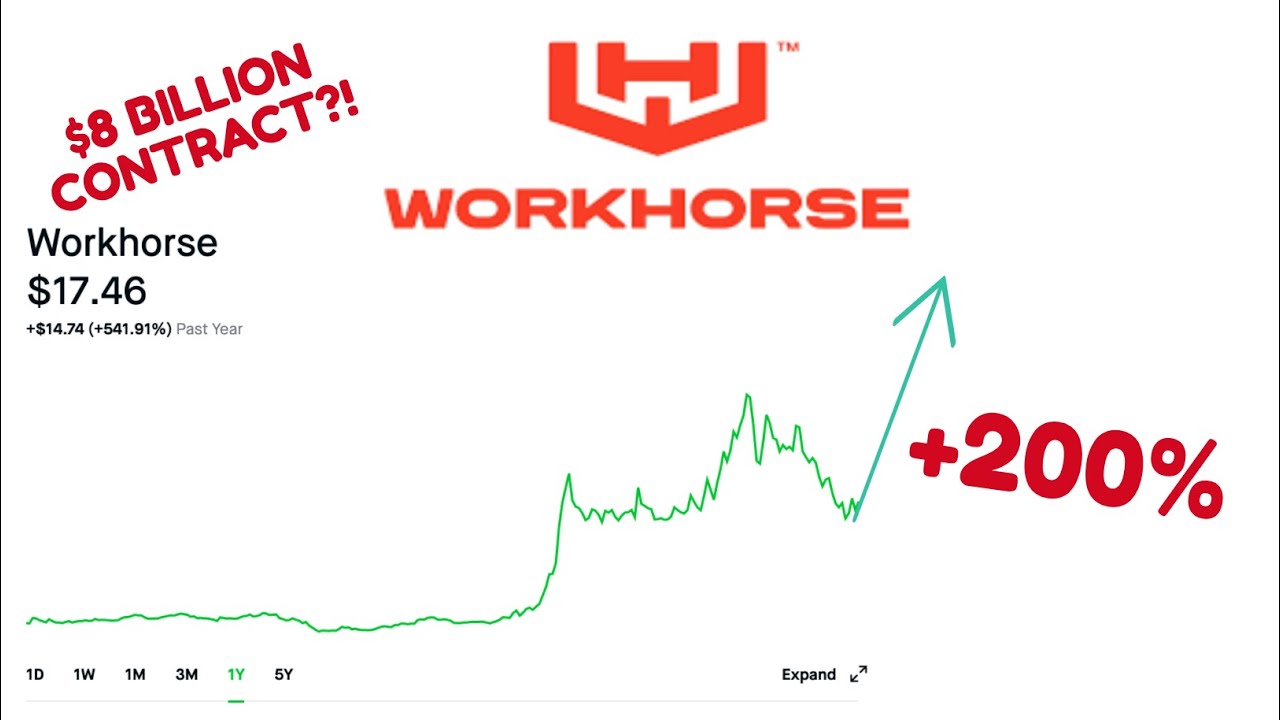 Workhorse (WKHS) GOING UP ANOTHER 200%?!