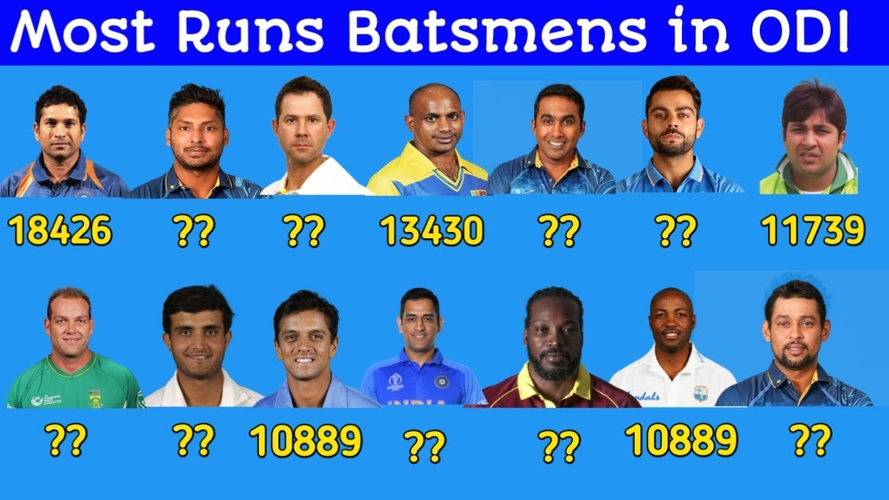 Top Most Runs Batsmen's in ODI Cricket ! Batting Records ! ODI Records upto 2021! Highest Runs
