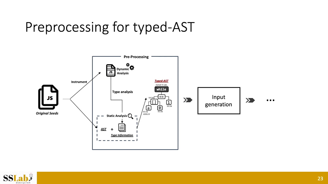 Fuzzing JavaScript Engines with Aspect-Preserving Mutation