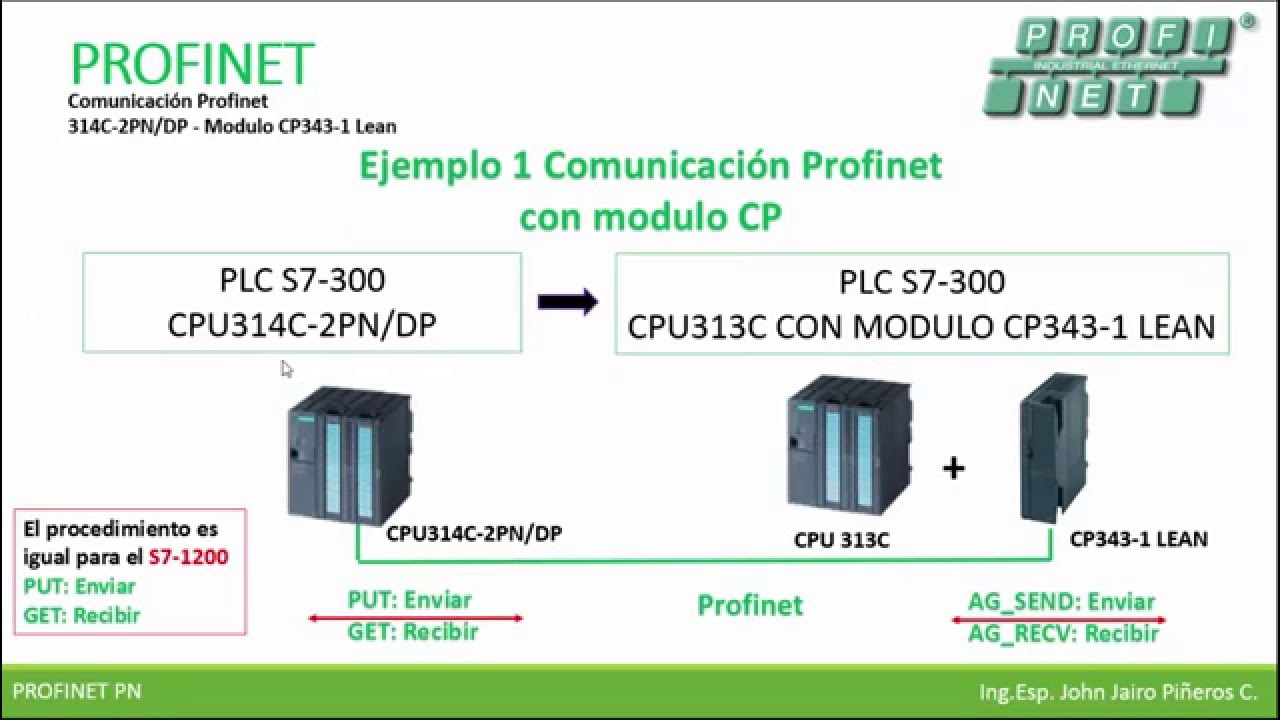 17. Profinet PLC y PLC CON MODULO CP