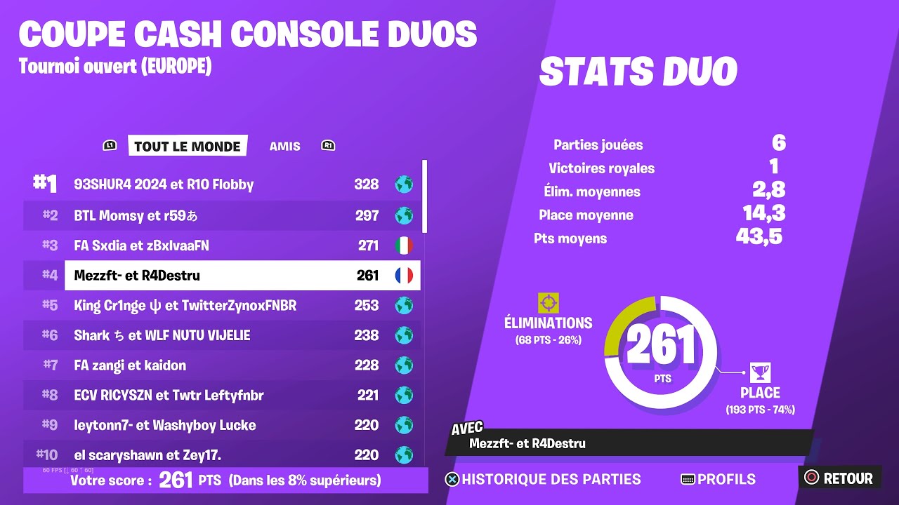 Mezz | 4TH PLACE CONSOLE CASH CUP FINALS w @destrufn ​⁠ ( +900$ ) 🏆 🐐