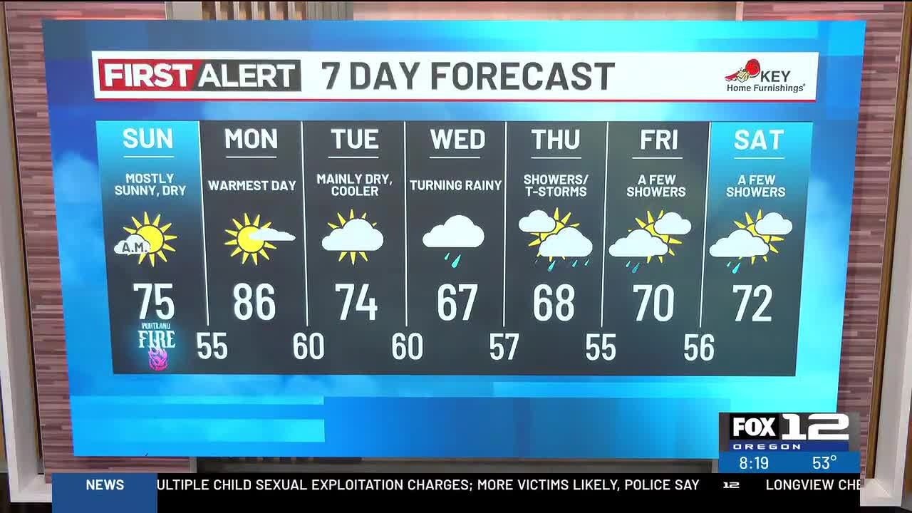 Sunday morning weather forecast (8/30)