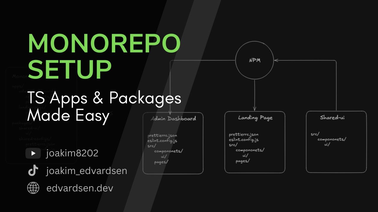 Monorepo Made Simple: How to Setup a TypeScript Monorepo (Step-by-Step)