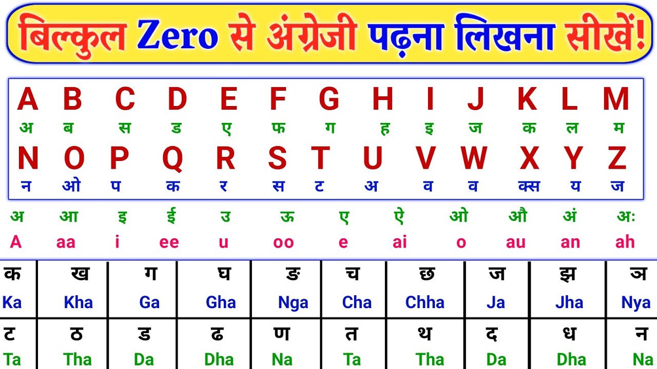 ABCD से English पढ़ना-लिखना-बोलना सीखें 🤩| A to Z Alphabet Pronunciation | Zero से English शुरू करें