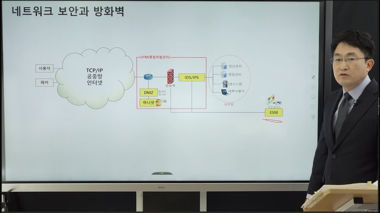 네트워크 보안과 방화벽
