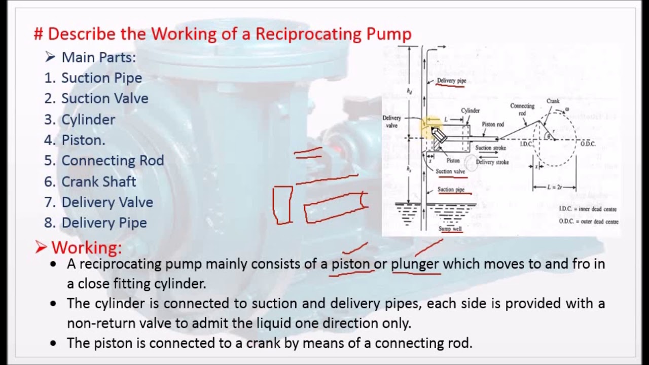 Describe the working of a Single acting Reciprocating pump - M4.19 FMM in Tamil