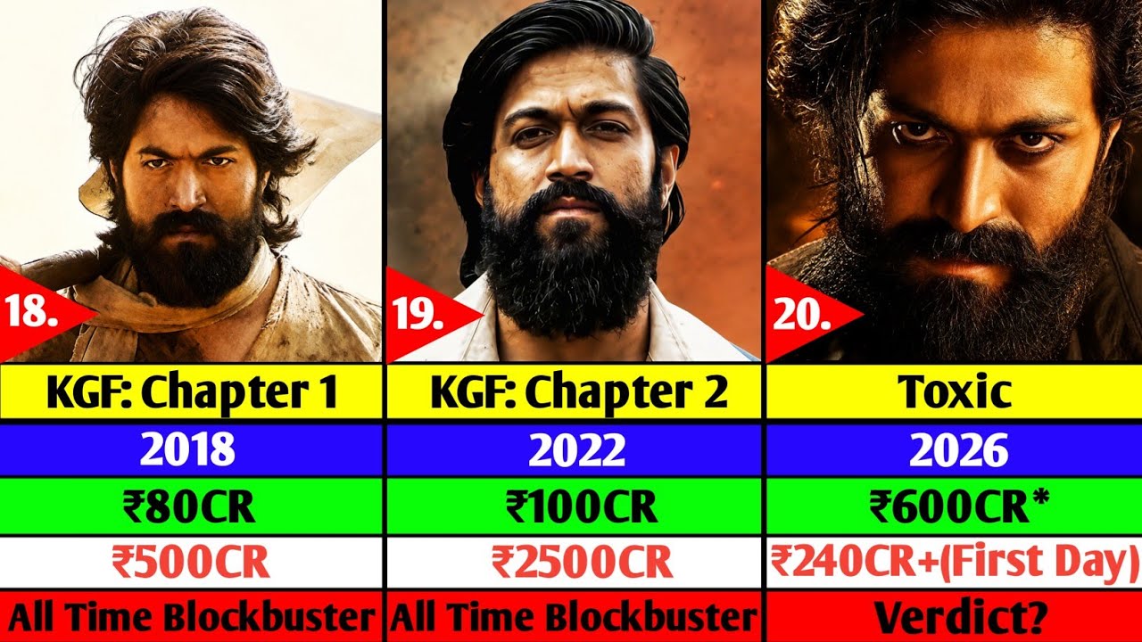 Rocking Star Yash☠️ Hit Or Flop Movies🤘| Yash All Movies List🔥 Toxic | KGF | Ramayana |