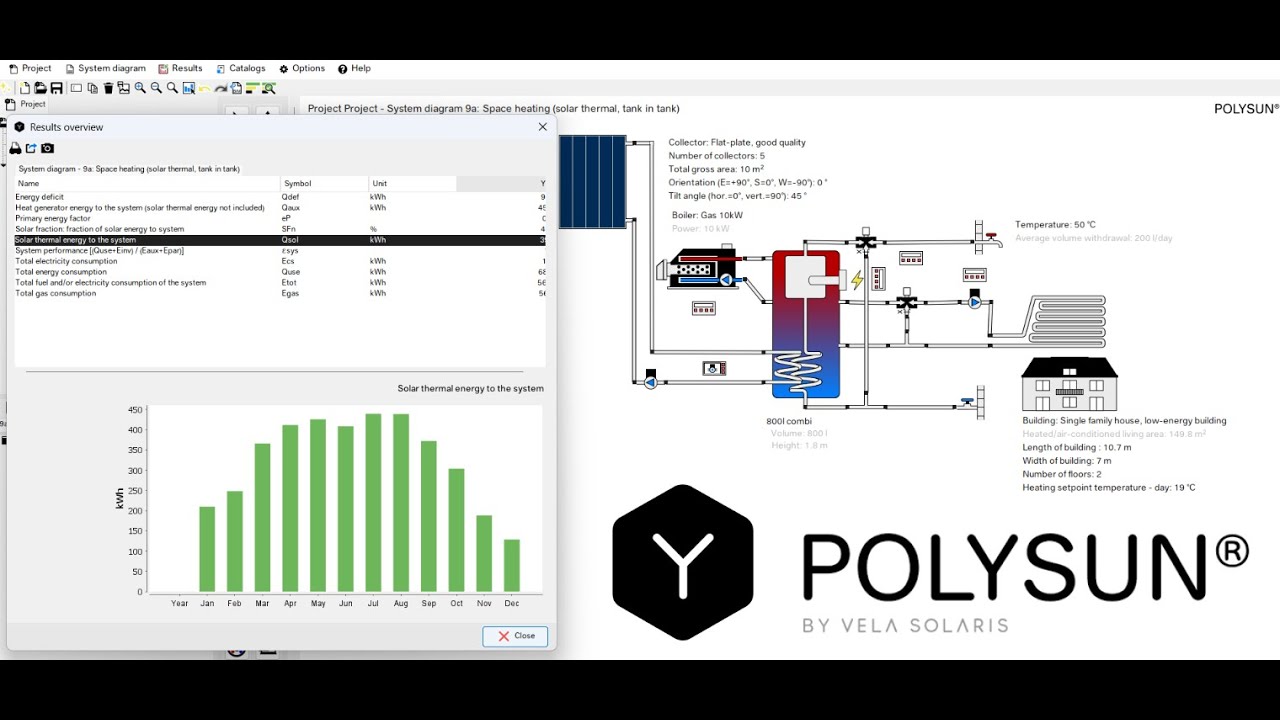 Energy System Modeling Tutorial in Polysun: A Guide from Setup to Simulation