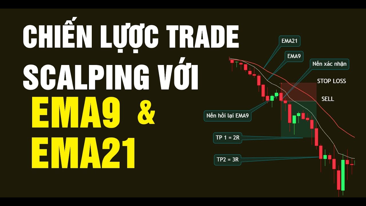 CHIẾN LƯỢC GIAO DỊCH SCALPING VỚI EMA9 v&agrave; EMA21