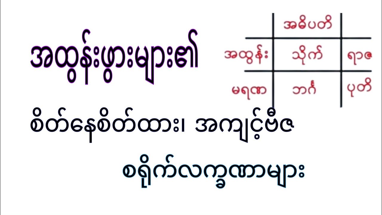 အထွန်းဖွားများ၏ စိတ်နေစိတ်ထား၊ အကျင့်ဗီဇ၊ စရိုက်စက္ခဏာများ