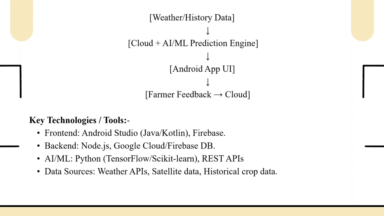PentaVision - SmartFarm App 