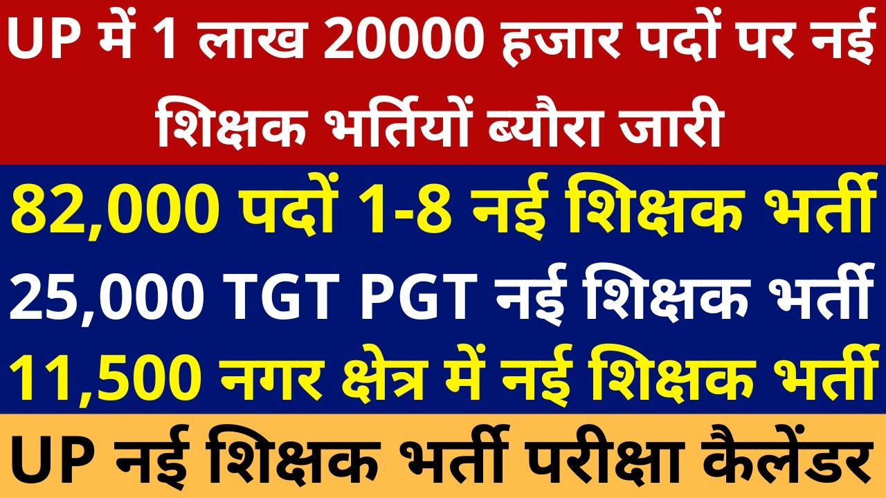 खुशखबरी UP नई शिक्षक भर्ती परीक्षा कैलेंडर 25000 UP TGT PGT VACANCY | 1 लाख 20000 नई शिक्षक भर्तियों