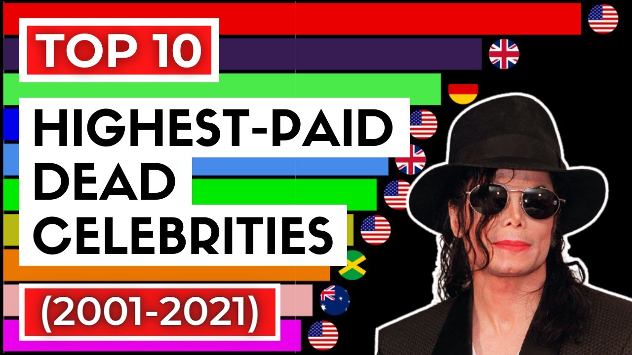 FORBES' HIGHEST PAID DEAD CELEBRITIES (2001-2021)