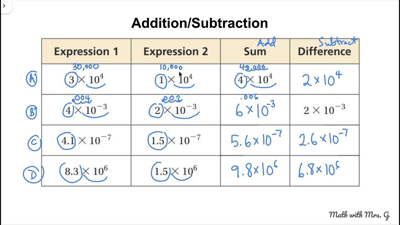 5.8 Operations in Scientific Notation NOTES Discussion