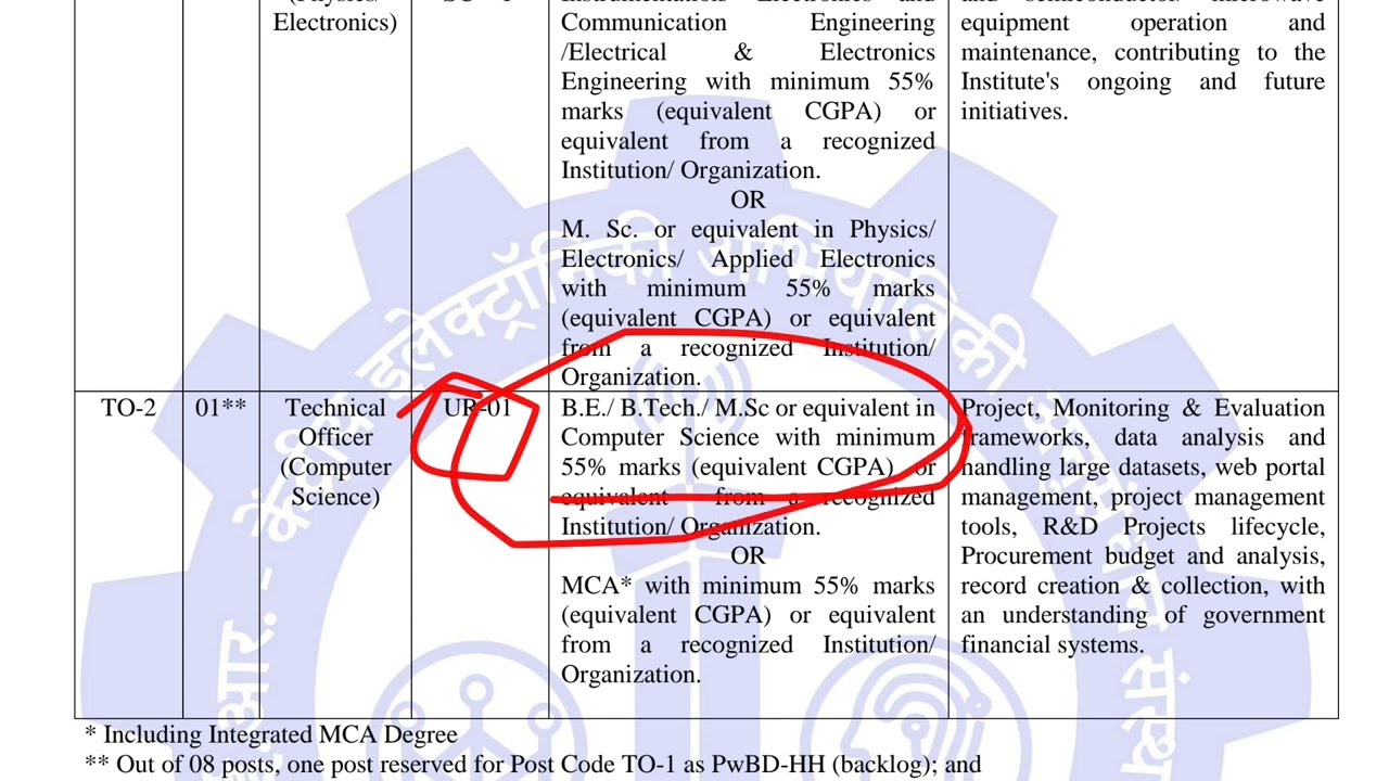 CSIR Pilani Tecnician new Requirement | CSIR CEERI ITI Vacancy | CSIR full notification out |