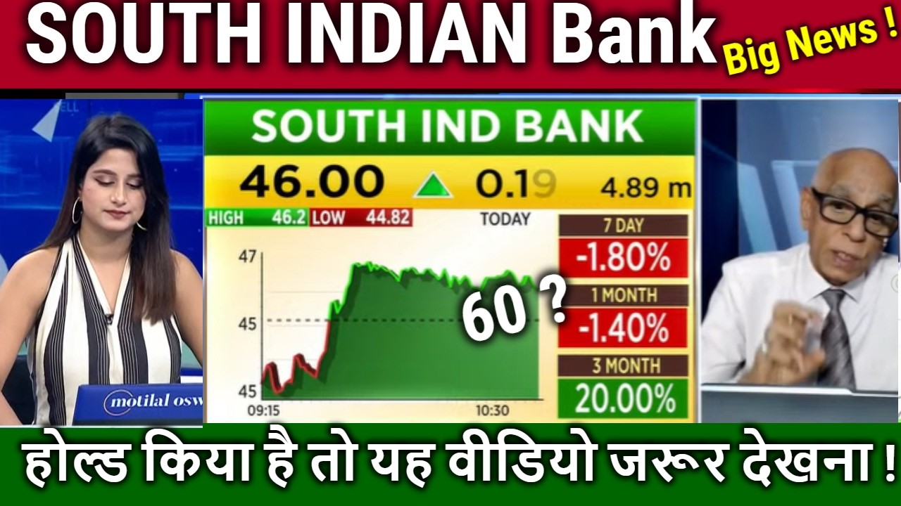 SOUTH INDIAN Bank share news,buy or sell ? iob,rbl bank/south indian bank share analysis,target 2030