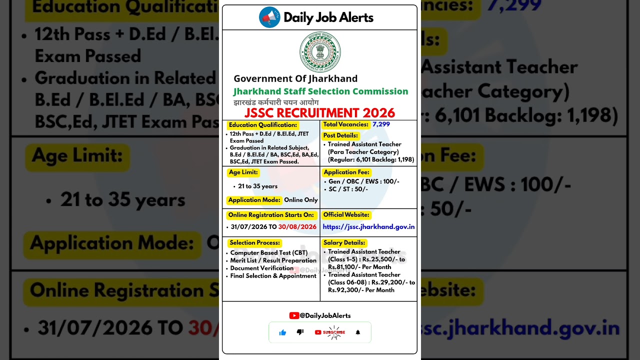 JSSC Recruitment 2026 | New Vacancy 2026 | Daily Job Alerts #shorts