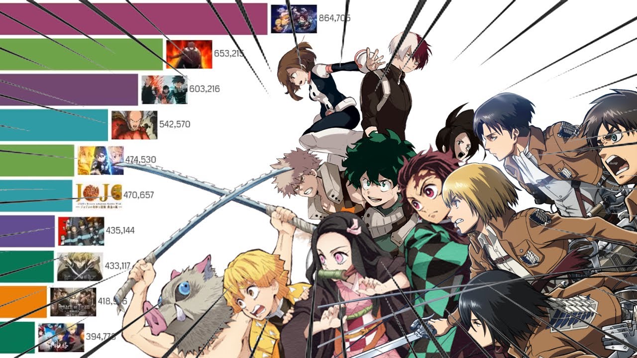Most Popular Action Anime Series 2000 -2022