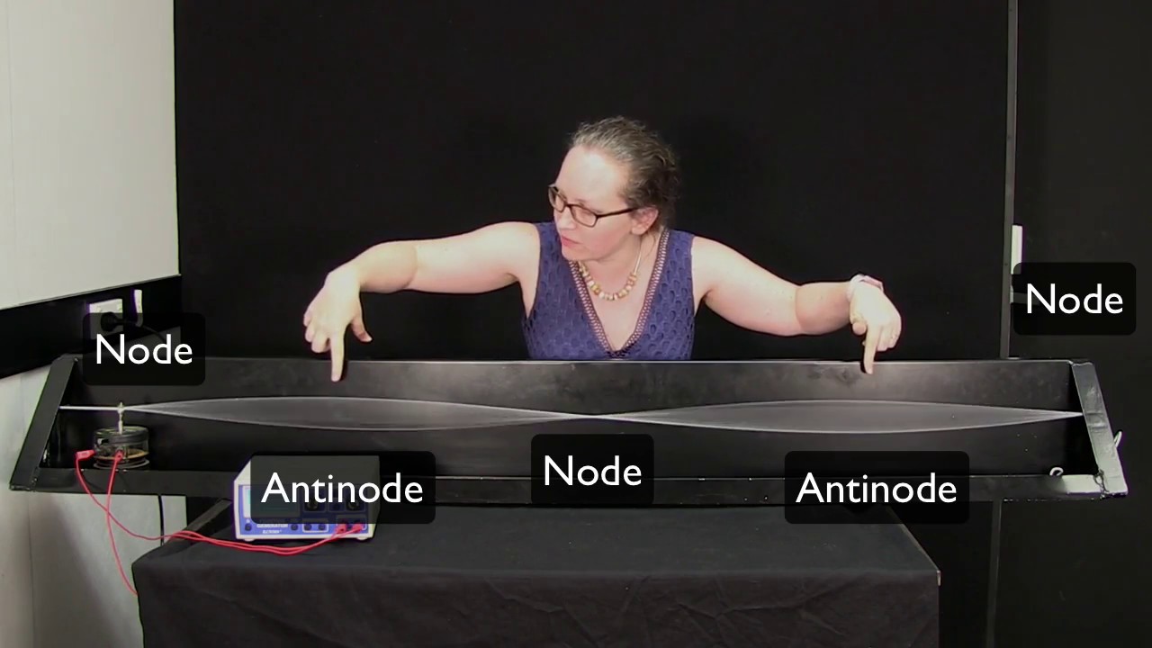 Standing waves