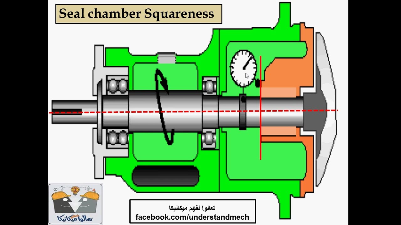 5- Pump checks -  Seal chamber squareness  النقاط الواجب فحصها عند صيانه مضخه طارده مركزيه