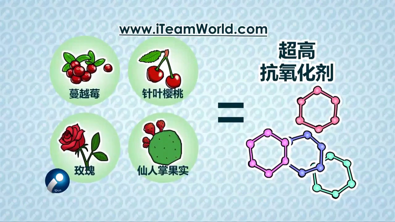 🌵恋玫 Rosytime 1 - 抗衰老 | 美颜 | 怀孕 | 女性健康 | 自体免疫性疾病 | 提神