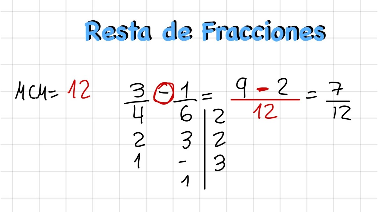 ¿CÓMO RESTAR FRACCIONES? fácil y sencillo - aprendecongisse
