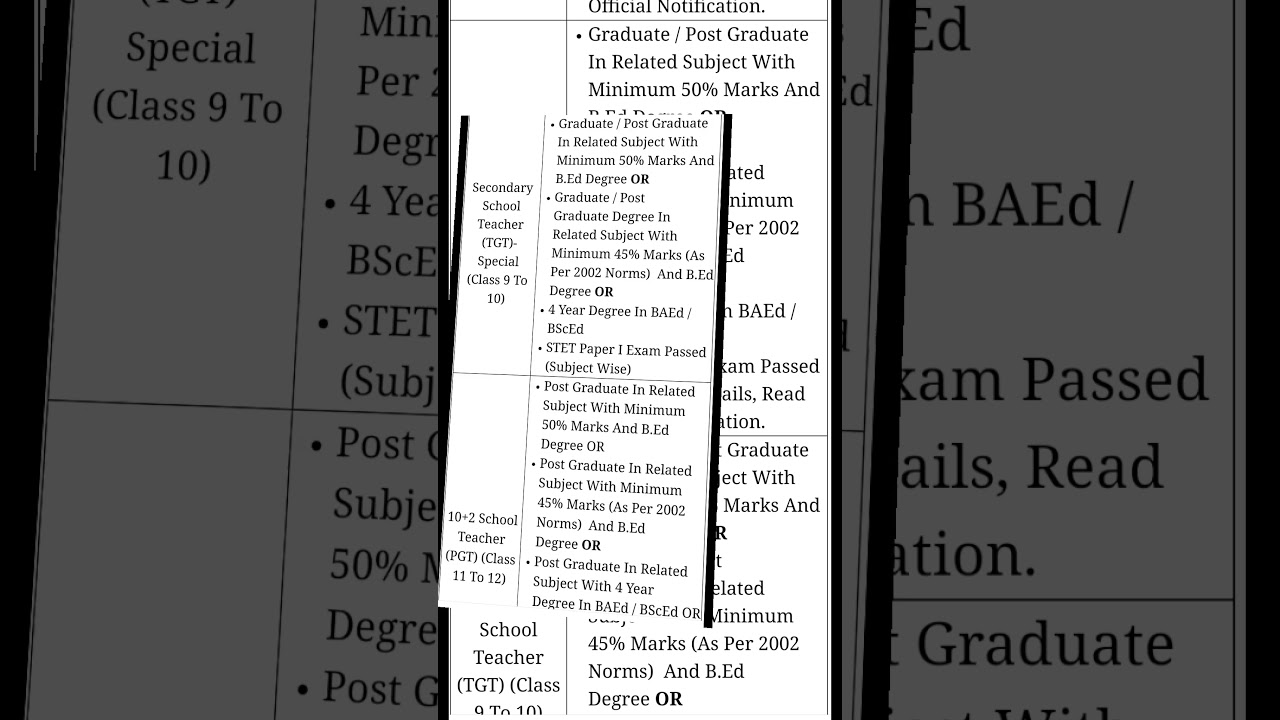 BPSC TRE 4.0 Notification OUT! 46,595+ Vacancies 📝#BiharTeacher #BPSC2026  #SarkariNaukri #BiharNews