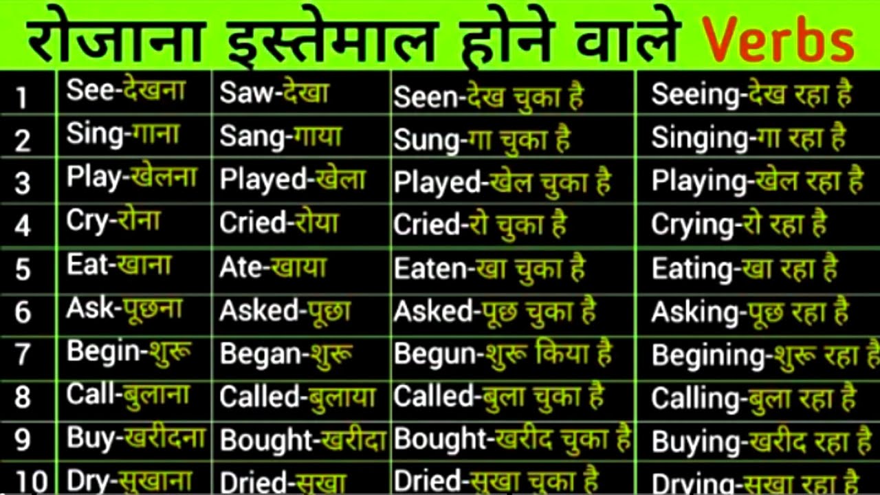 Form of Verbs in Spoken English Speaking! Daily use verbs in simple language |