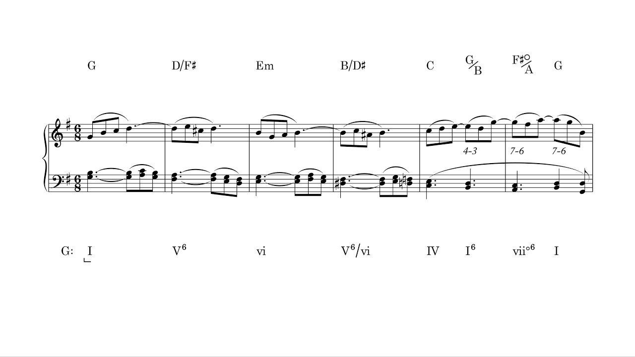 Bagatelle No. 5 Op. 126 - Beethoven (Harmonic Analysis)
