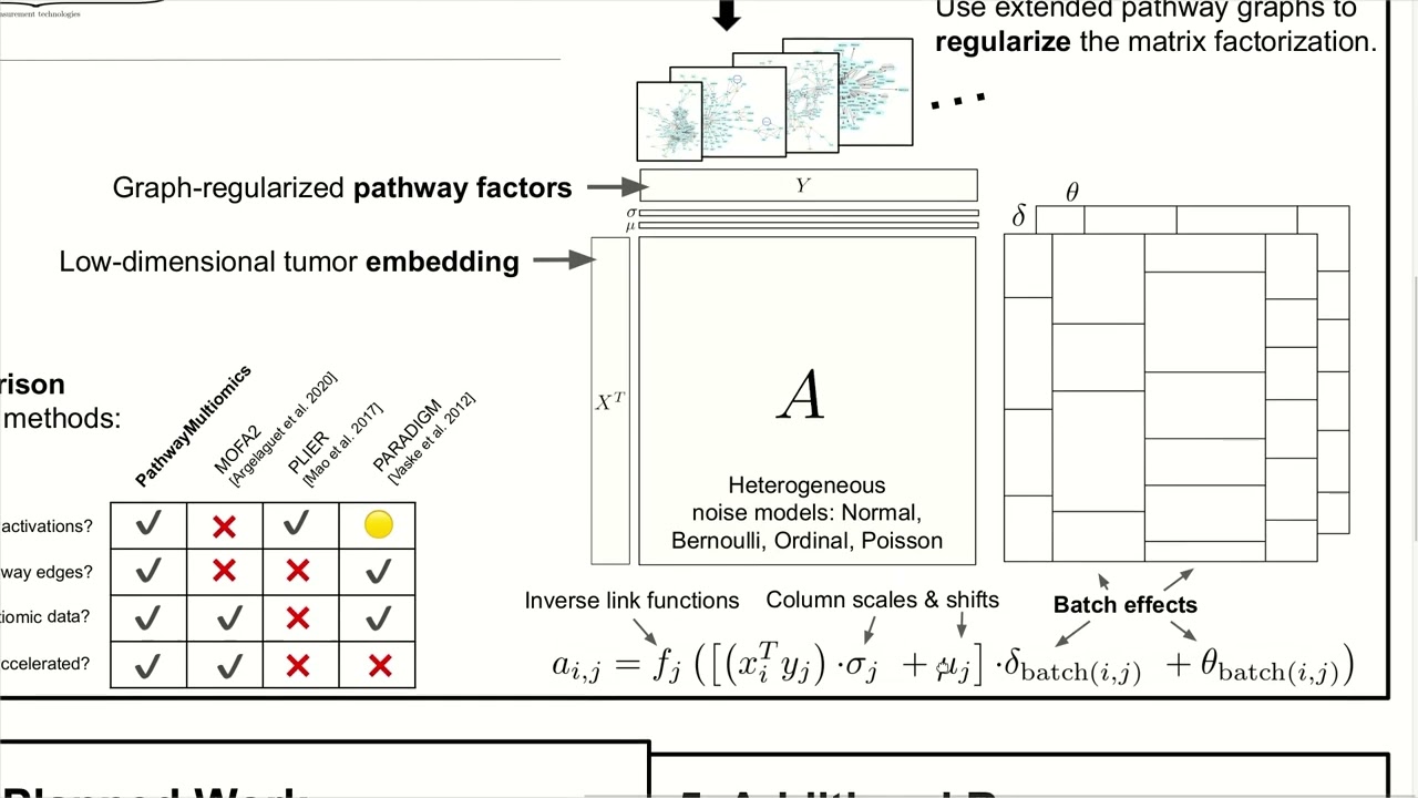 PathwayMultiomics: pathway-regularized GPU... - David Merrell - MLCSB - Poster - ISMB 2022