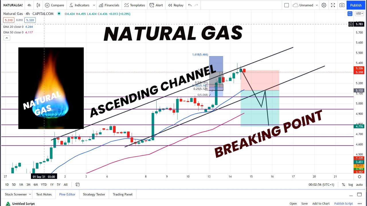 NATURAL GAS ASCENDING CHANNEL | BREAKING POINT TO WATCH