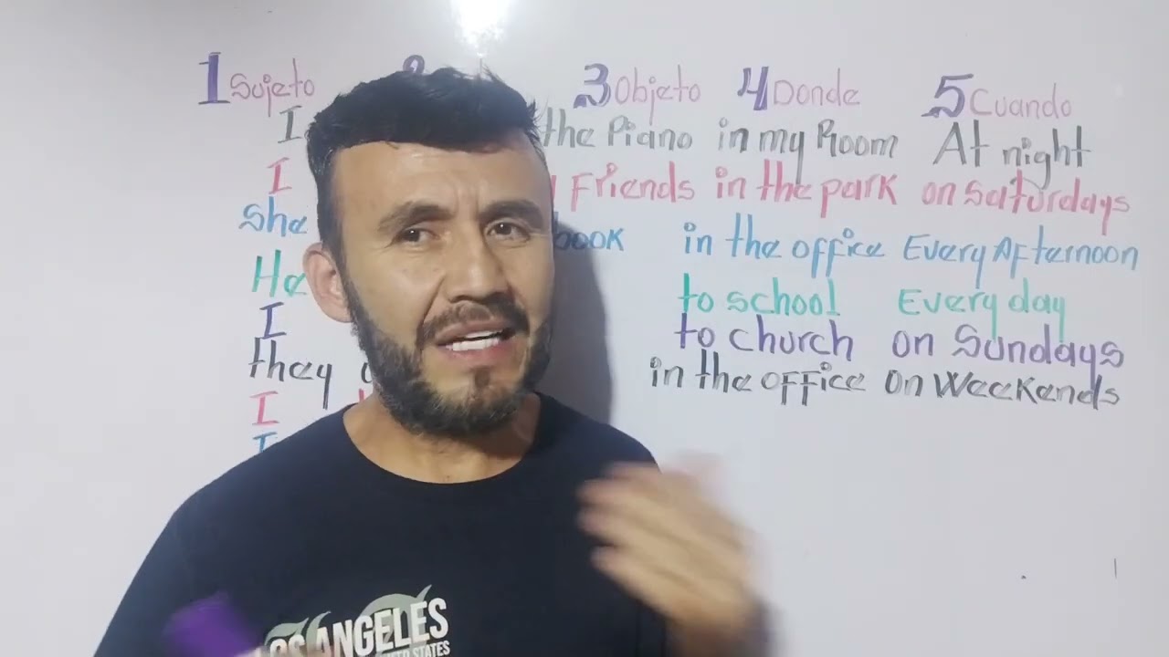 5 steps to speaking English.